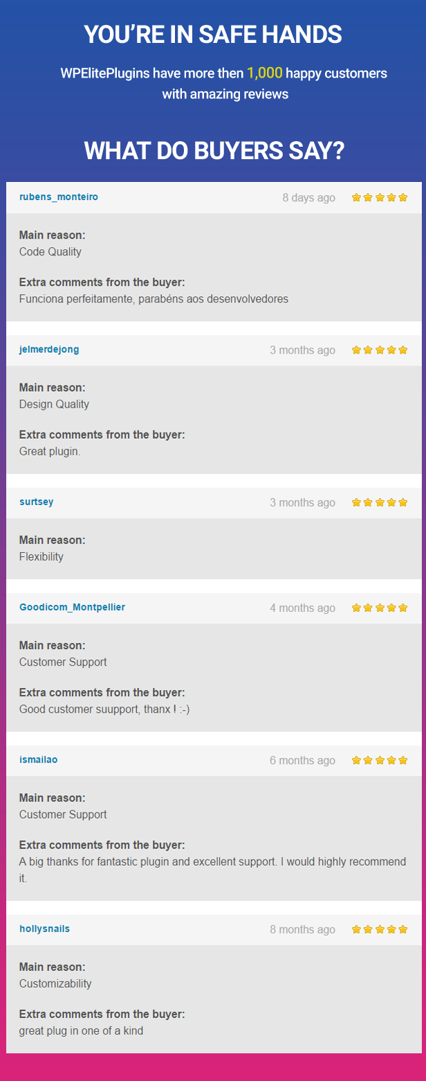 Reviews for WooCommerce - Minimum/Maximum Quantities